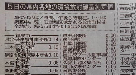 190905 福島4日目 (4) 190905 福島4日目 (4)