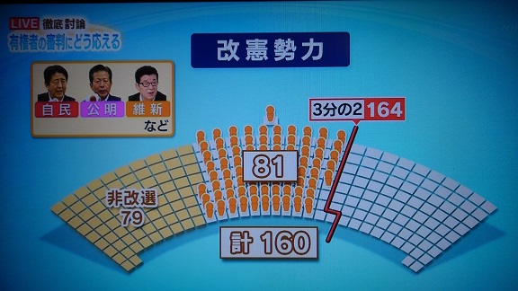 190722 選挙結果 (10) 190722 選挙結果 (10)