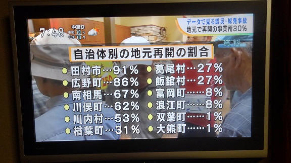 190905 福島4日目 (120) 190905 福島4日目 (120)