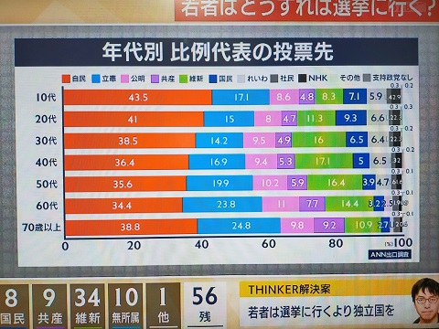 211031 選挙結果 (21) 211031 選挙結果 (21)
