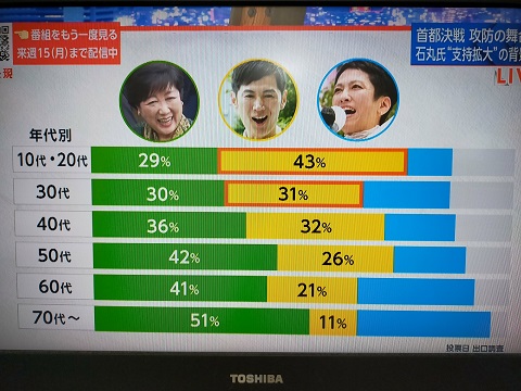 240709 都知事選 (3) 240709 都知事選 (3)