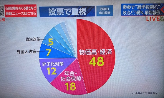 250722 クロ現・参院選 (13) 250722 クロ現・参院選 (13)